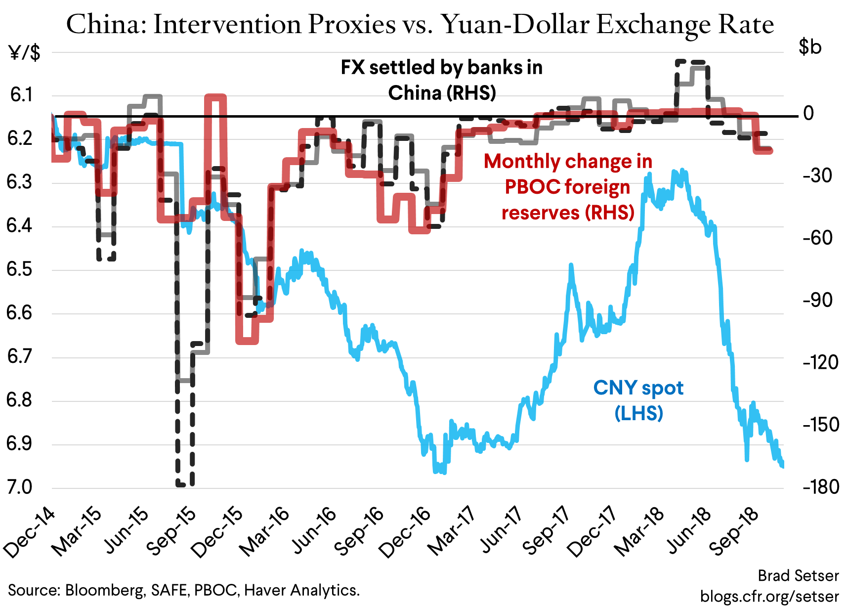 the exchange rate of yuan forex